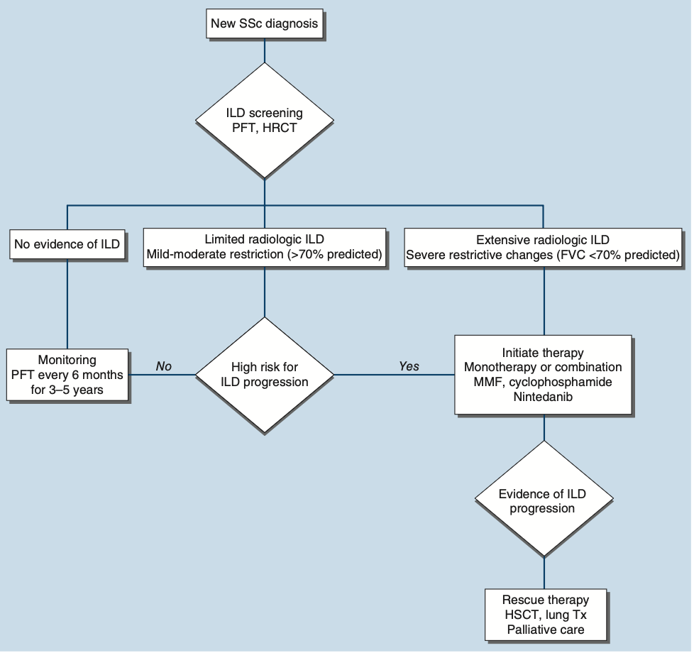 Pasted image 20260203144403.png|450