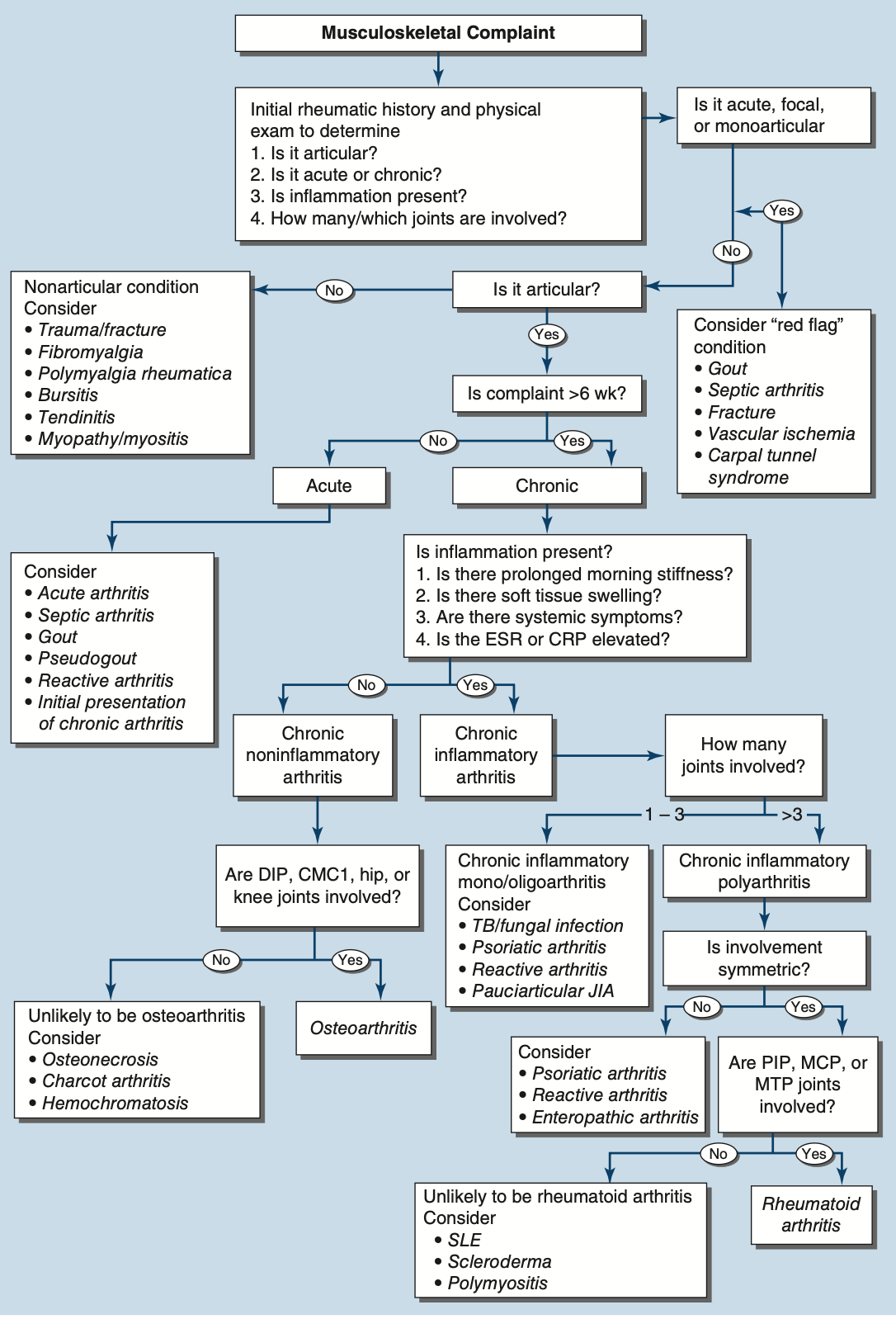 Pasted image 20260203183201.png|550